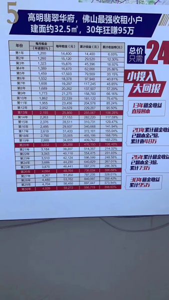 高明翡翠华府 精装住宅 总价2字头 首付低至5万 月供仅需800元起