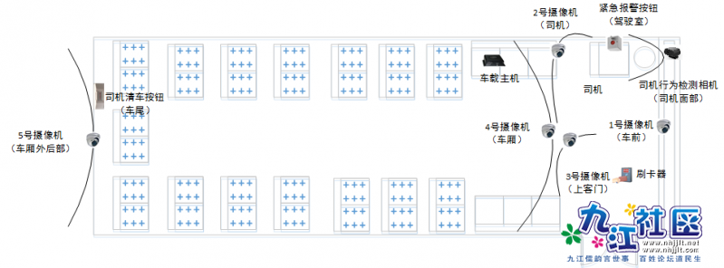 校巴设备布置图.png