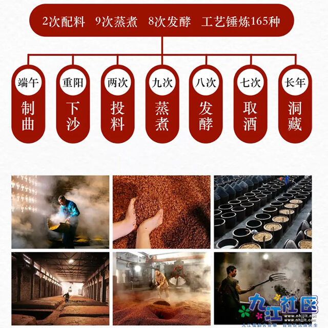 为国酒12987酱香工艺